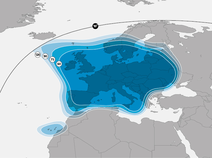 Astra 28.2